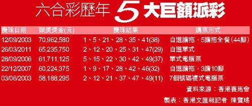 香六港彩开特马号码186,多元化诊断解决_极速版49.470