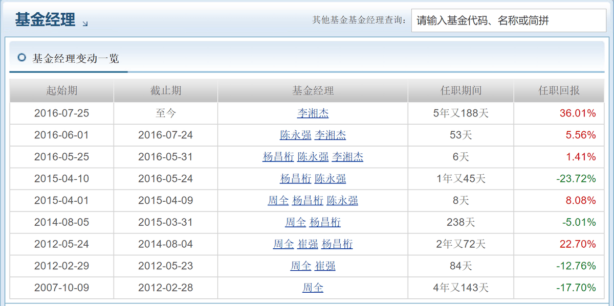 新澳门2024历史开奖记录查询表,数据管理策略_交互版7.545