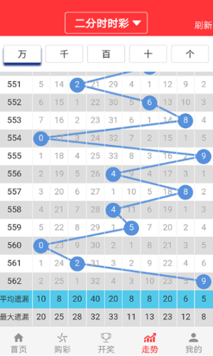 2024澳门天天开好彩资料？,全面数据分析_风尚版65.605