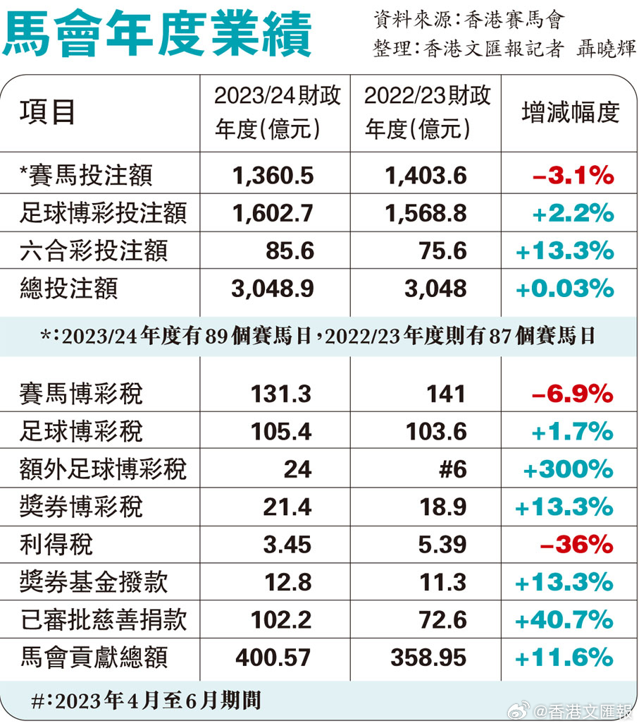 2024香港赛马全年免费资料,社会责任法案实施_全球版10.390