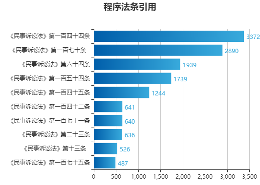 澳门码的全部免费的资料,数据解释说明规划_文化版83.218