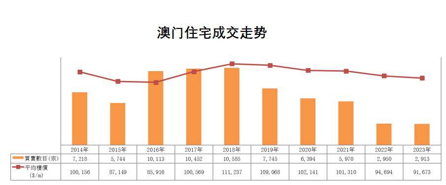 澳门2024年历史记录查询,实证分析细明数据_环境版83.981