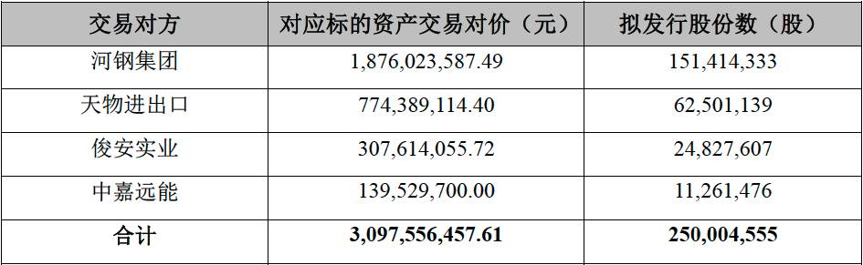 全车改装套件 第37页