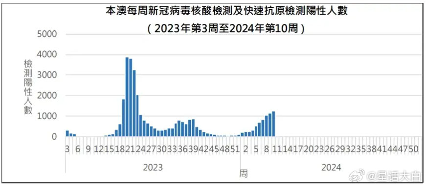 新澳门开奖记录查询今天,数据分析计划_内置版22.678