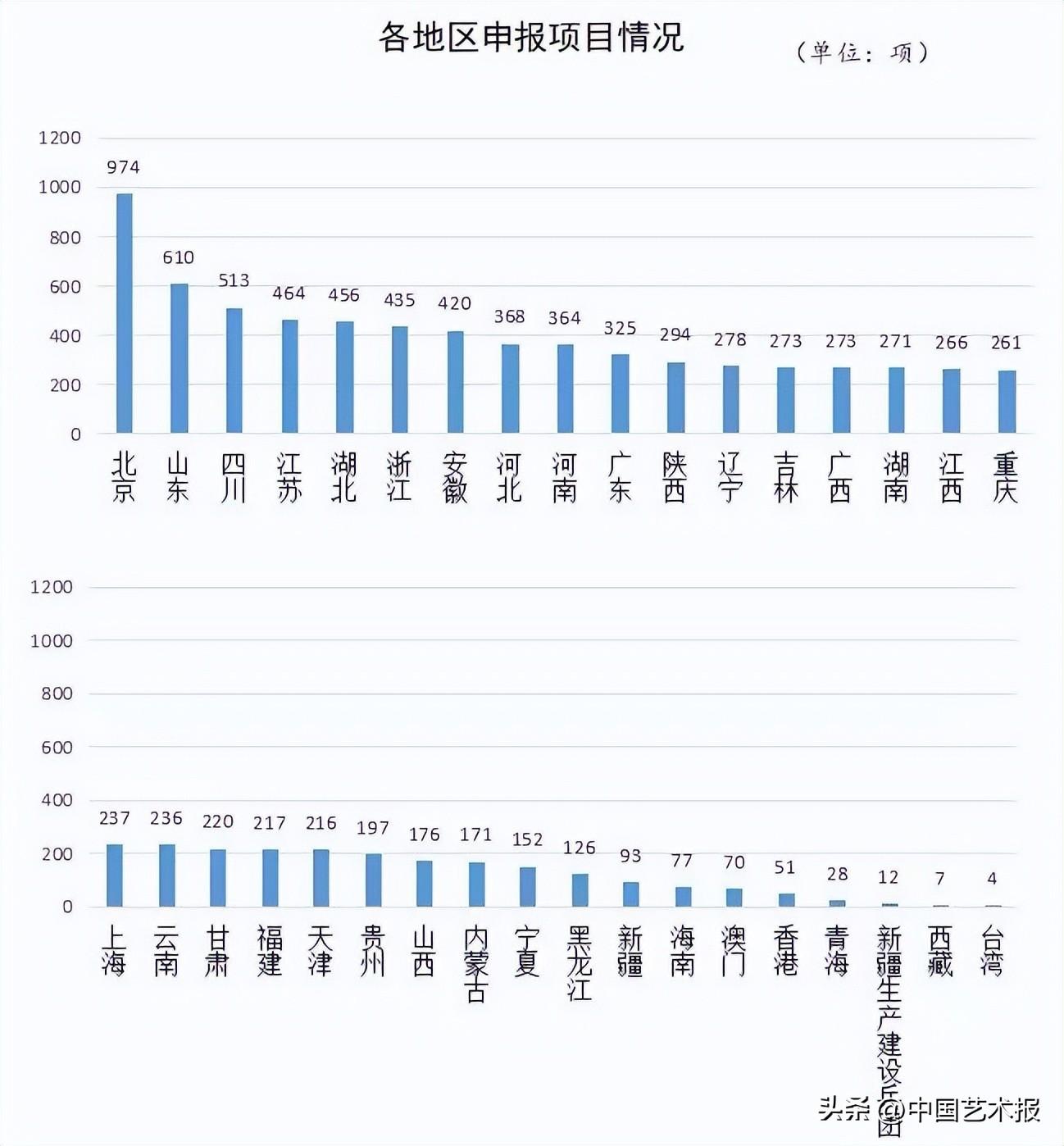 2024年今晚开奖结果查询,即时解答解析分析_游戏版63.464