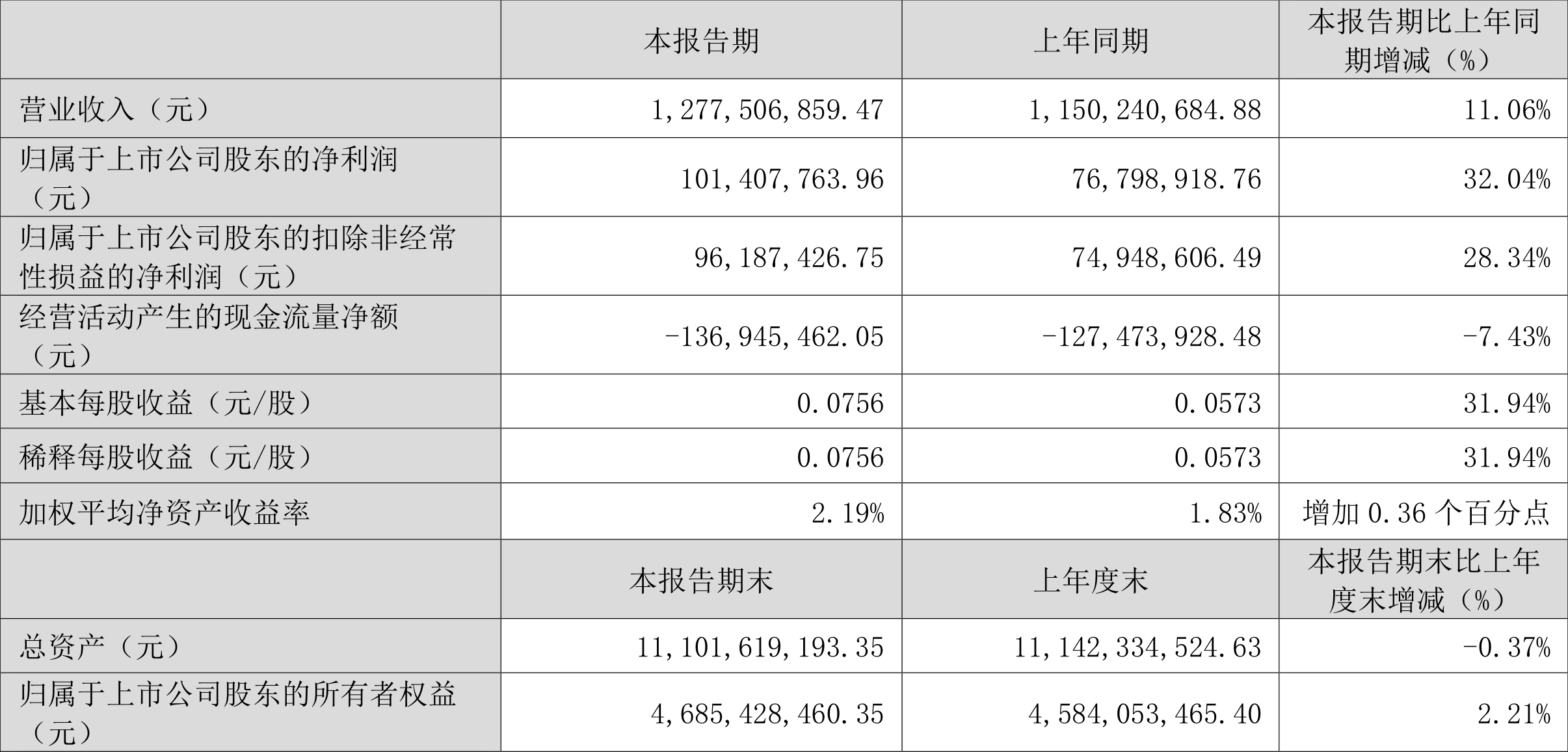 全车改装套件 第32页