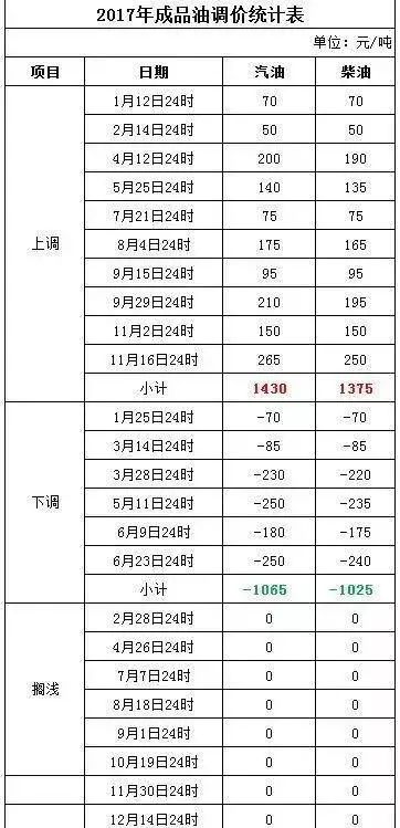 新澳今晚开奖结果查询表34期|牢靠释义解释落实,新澳开奖第34期结果查询表，牢靠释义与落实行动的重要性