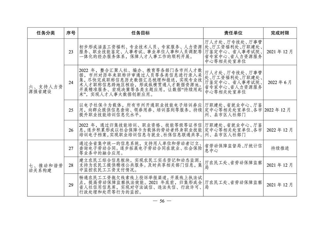 洪江市人力资源和社会保障局最新领导,洪江市人力资源和社会保障局最新领导团队及其展望