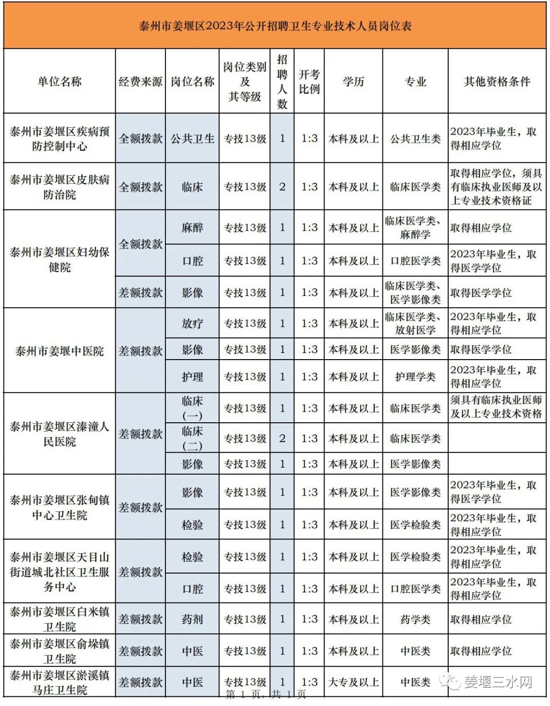 戚墅堰区人民政府办公室最新招聘信息,戚墅堰区人民政府办公室最新招聘信息详解