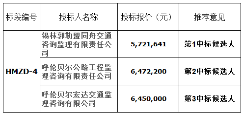 呼伦贝尔市市交通局最新项目,呼伦贝尔市交通局最新项目概览