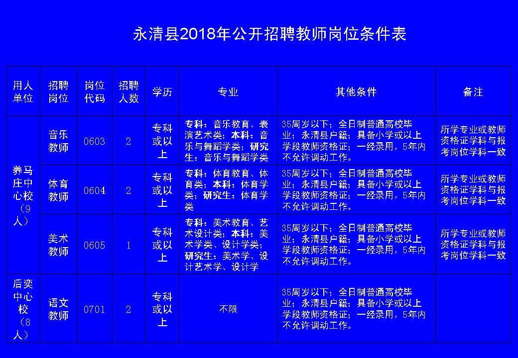 永清街道最新招聘信息,永清街道最新招聘信息概览