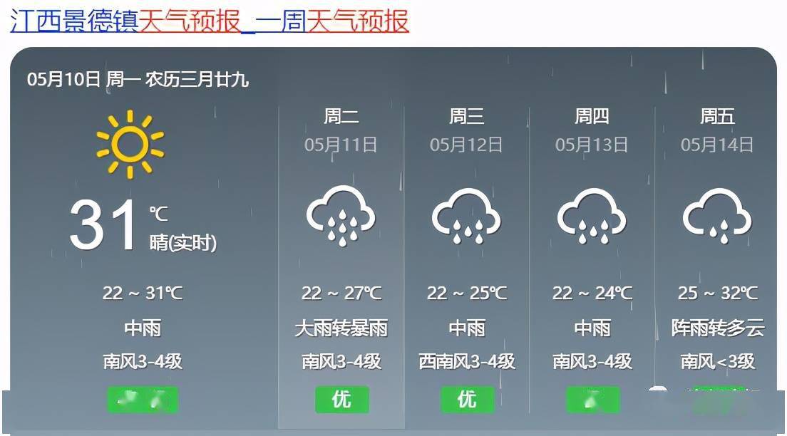 西张村镇最新天气预报,西张村镇最新天气预报