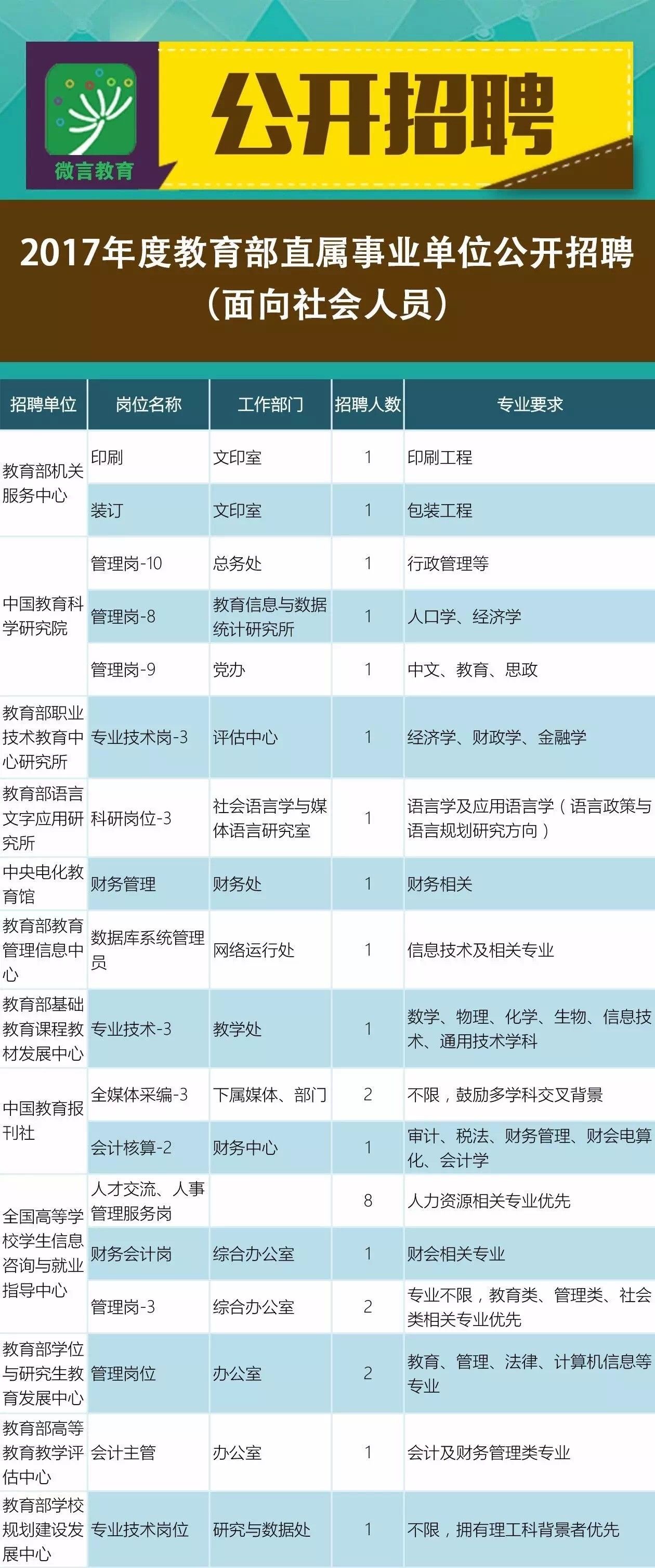 大石桥市成人教育事业单位最新招聘信息,大石桥市成人教育事业单位最新招聘信息概览