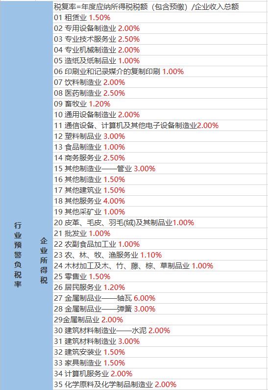 七里甸街道最新天气预报,七里甸街道最新天气预报