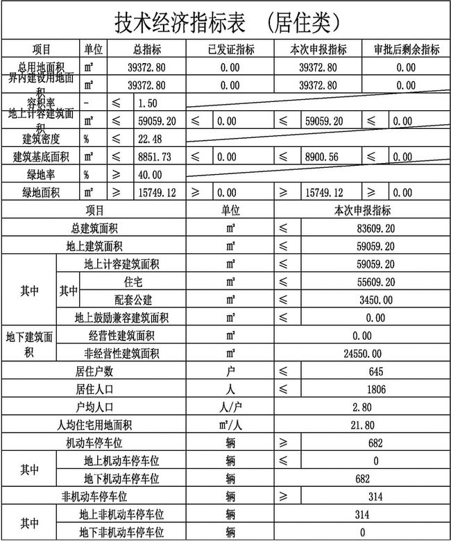 兰山区住房和城乡建设局最新项目,兰山区住房和城乡建设局最新项目概览