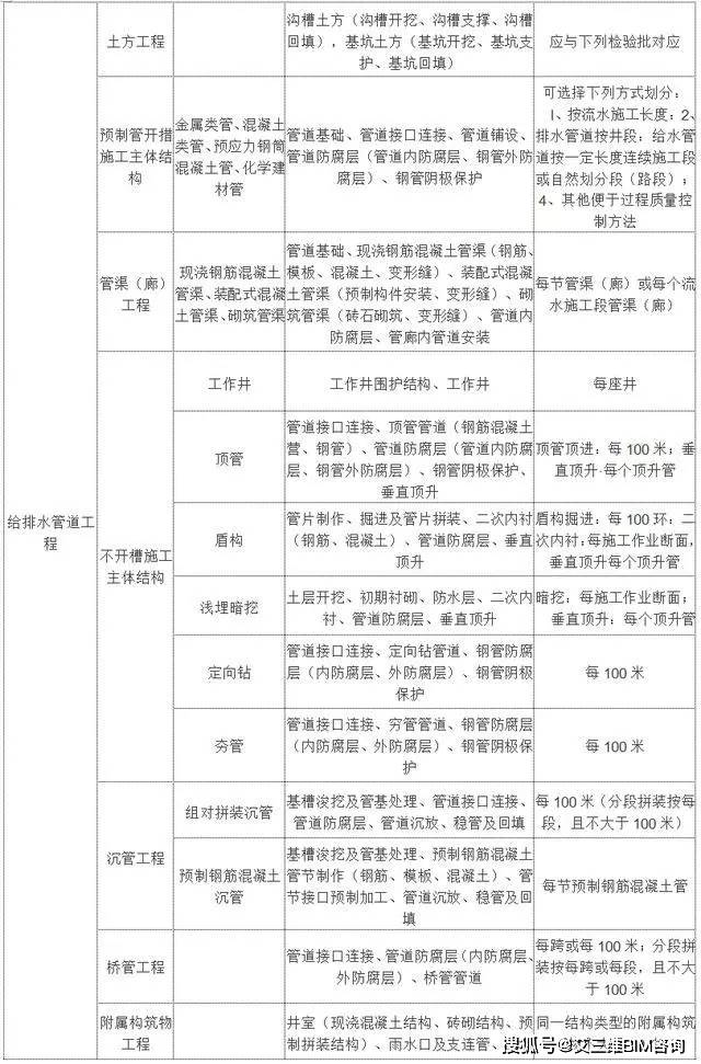 双牌县级公路维护监理事业单位最新项目,双牌县级公路维护监理事业单位最新项目概况