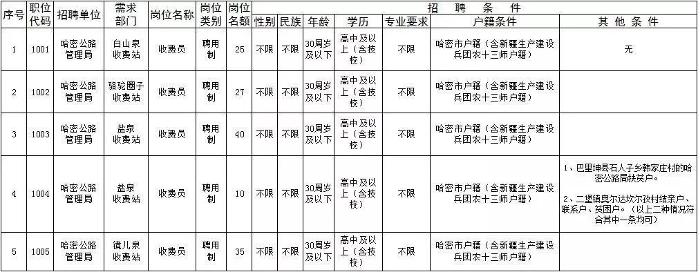 瓦房店市公路运输管理事业单位最新项目,瓦房店市公路运输管理事业单位最新项目研究