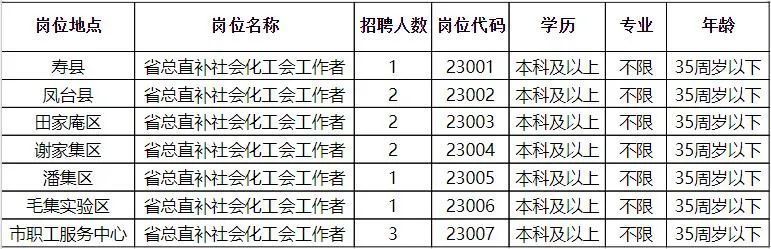 陇西县级托养福利事业单位最新招聘信息,陇西县级托养福利事业单位最新招聘信息概述