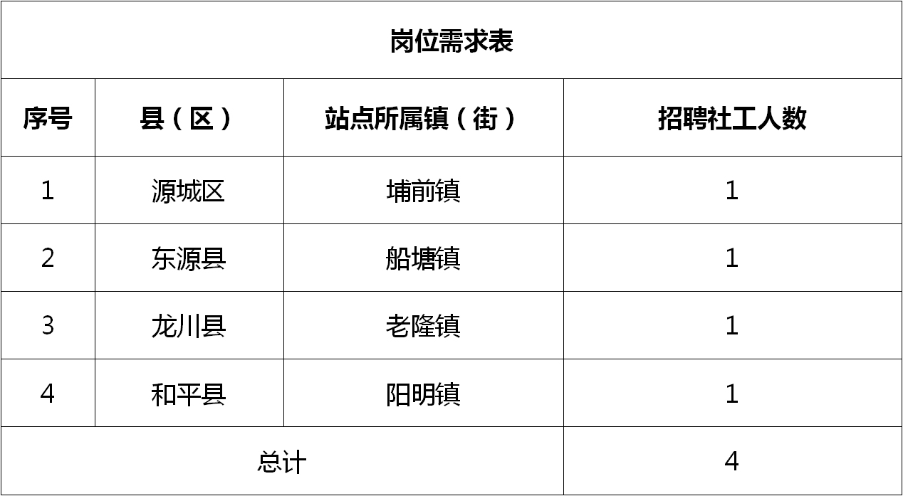 新坍镇最新招聘信息,新坍镇最新招聘信息概览