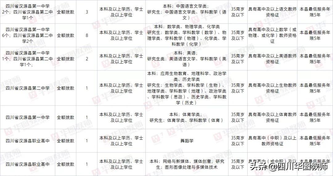 雅安市市安全生产监督管理局最新招聘信息,雅安市市安全生产监督管理局最新招聘信息概述