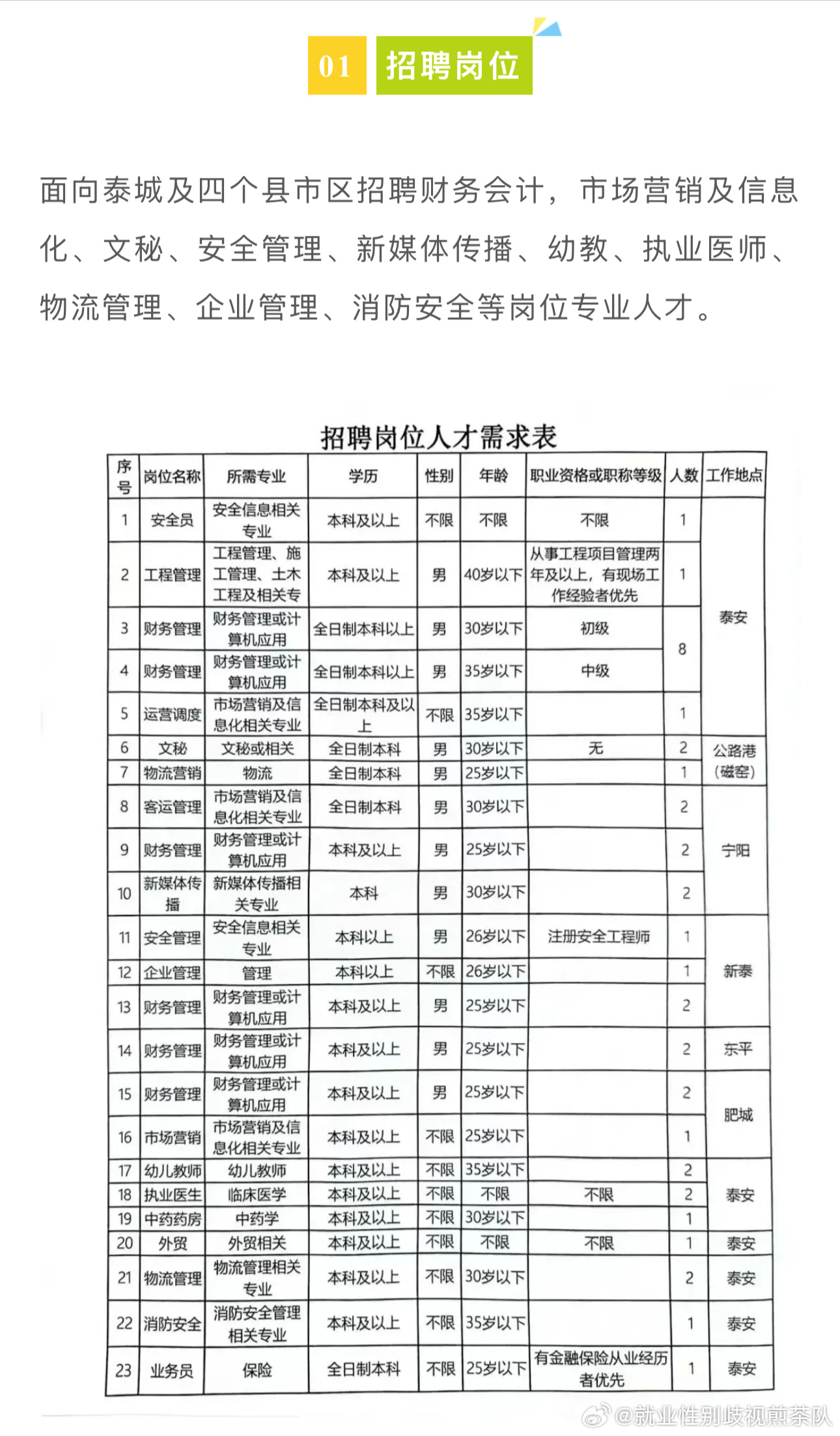 利津县科技局等最新招聘信息,利津县科技局及更多单位最新招聘信息汇总