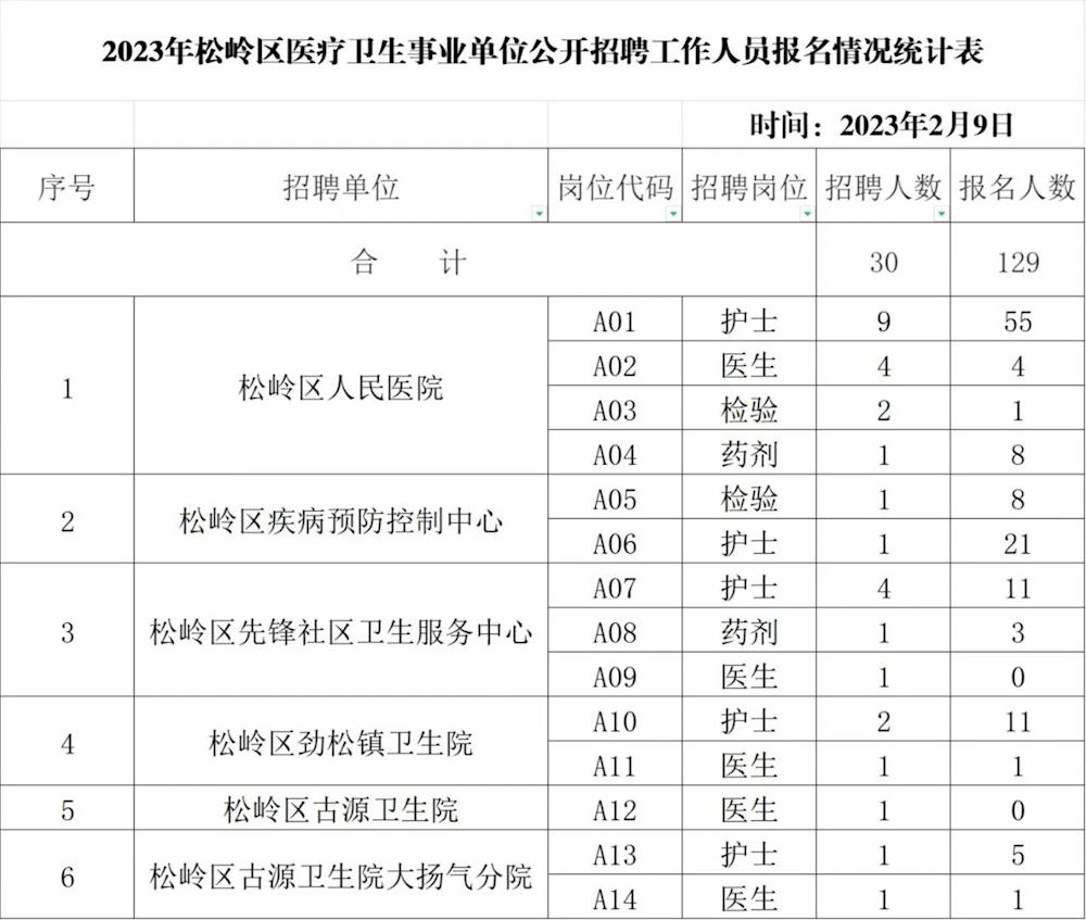 带岭区卫生健康局最新招聘信息,带岭区卫生健康局最新招聘信息发布