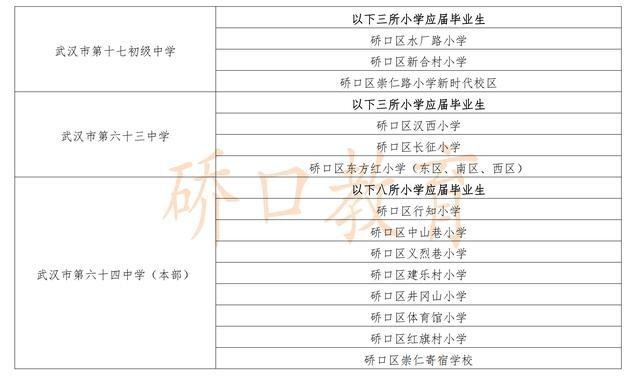 殷都区初中最新新闻,殷都区初中最新新闻