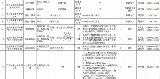 兰州市市人口和计划生育委员会最新项目,兰州市人口和计划生育委员会最新项目，推动城市人口健康与可持续发展