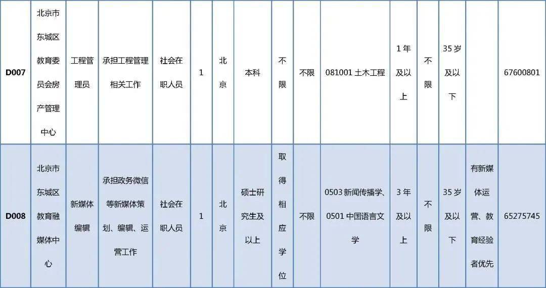 康平县级托养福利事业单位最新招聘信息,康平县县级托养福利事业单位最新招聘信息