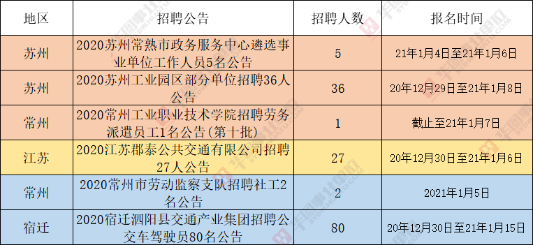 虎丘街道最新招聘信息,虎丘街道最新招聘信息概览