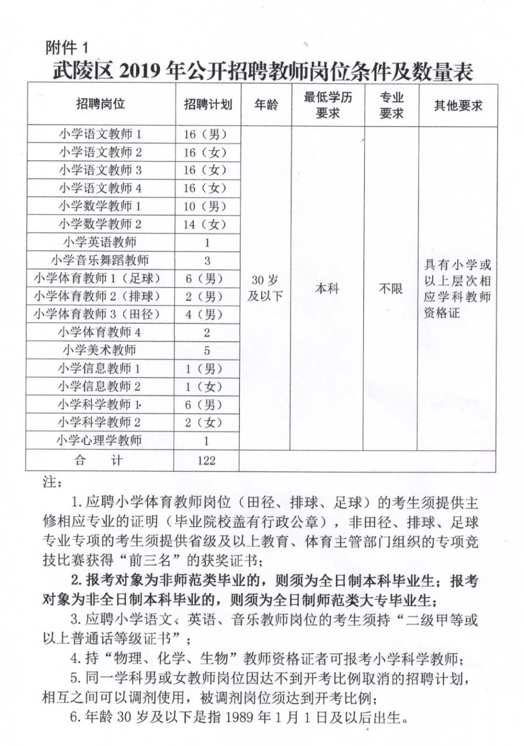 虹口区特殊教育事业单位等最新新闻,虹口区特殊教育事业单位的最新新闻