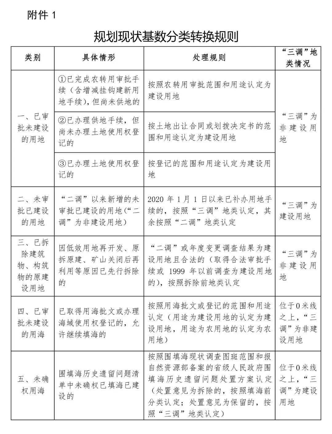 小金县自然资源和规划局最新人事任命,小金县自然资源和规划局最新人事任命动态