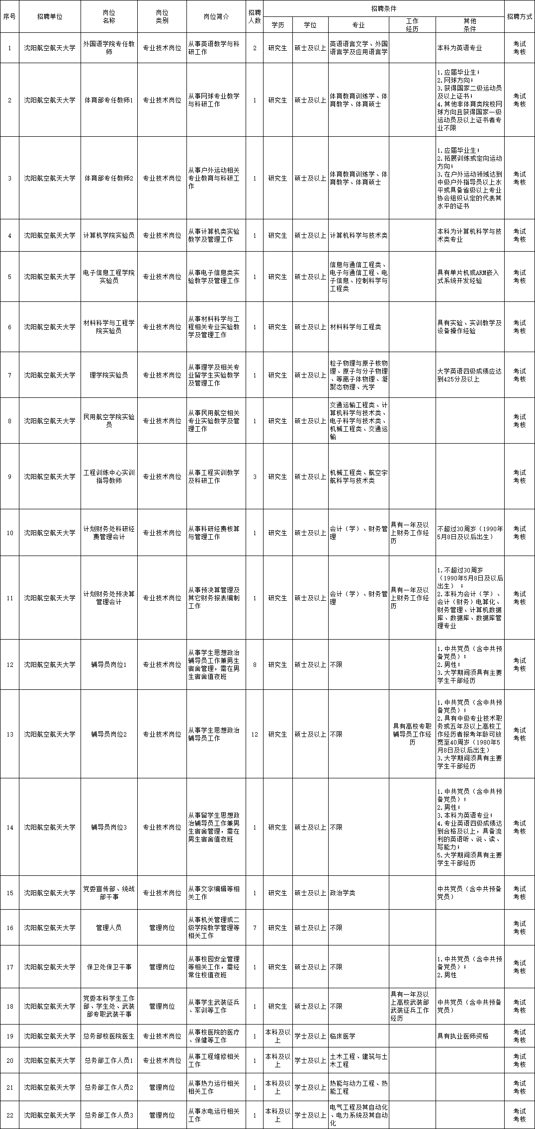 城阳区文化局等最新招聘信息,城阳区文化局最新招聘信息及职位详解