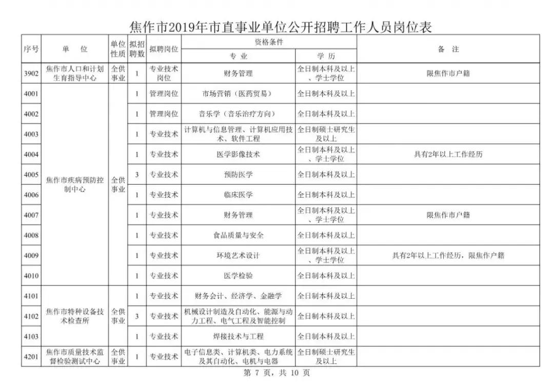 焦作市市档案局最新招聘信息,焦作市档案局最新招聘信息概览