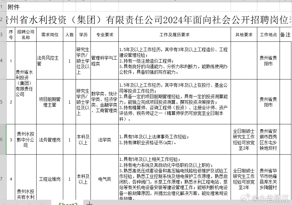 融水苗族自治县水利局最新招聘信息,融水苗族自治县水利局最新招聘信息概况及分析