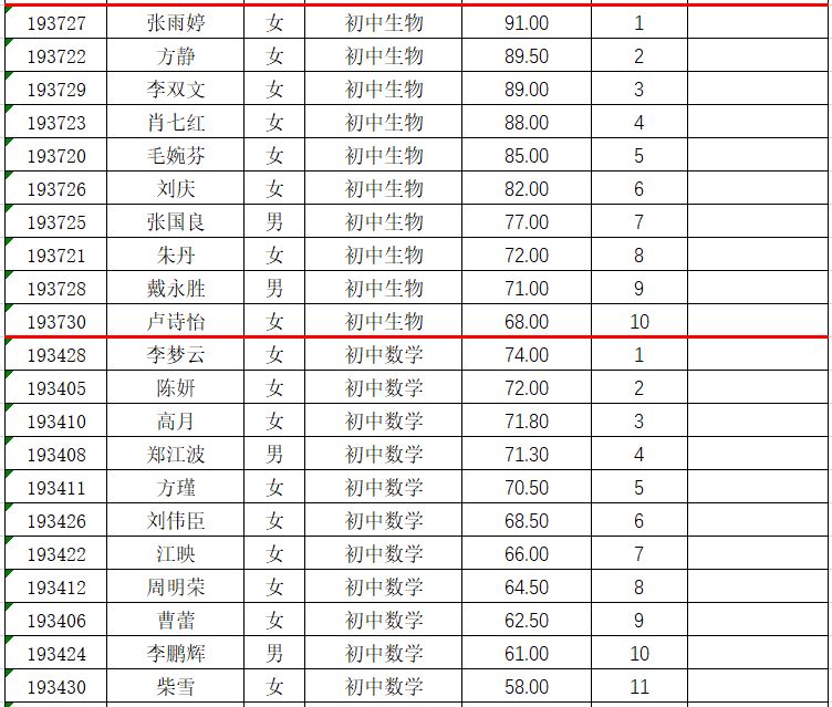 临湘市人力资源和社会保障局最新发展规划,临湘市人力资源和社会保障局最新发展规划