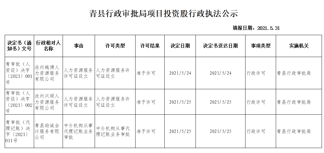 青县财政局最新项目,青县财政局最新项目动态深度解析